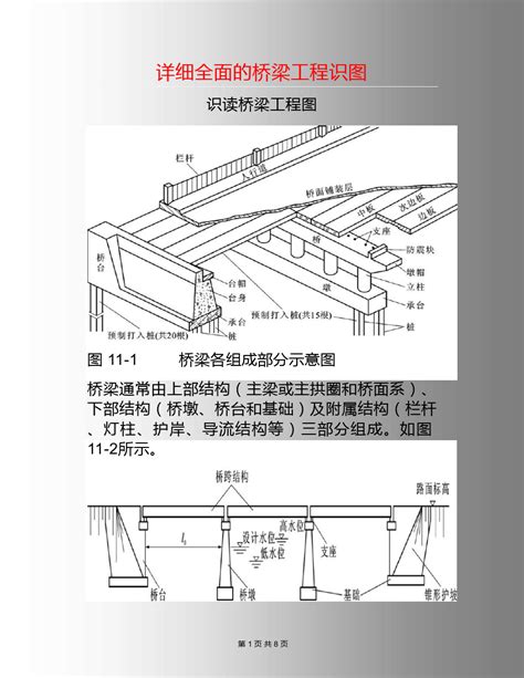 板梁|详细全面的桥梁工程识图，中英文名称对照！！